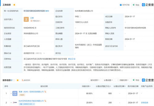 安恒信息拓展AI安全新領域 成立科技公司布局AI軟件開發(fā)與網(wǎng)絡安全